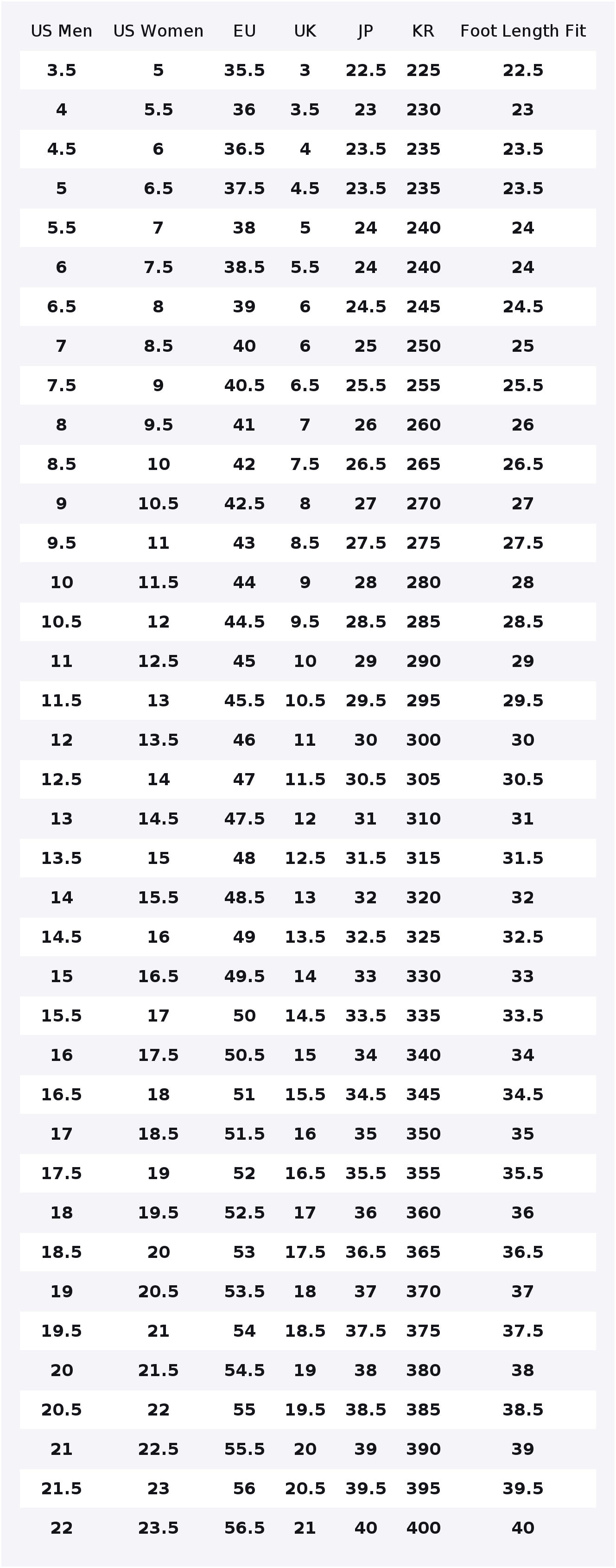 Nike Zoom Fly 5 Düşük Bilekli  - Nike Shoes Zoom Fly 5 incelemesi ve fiyatı